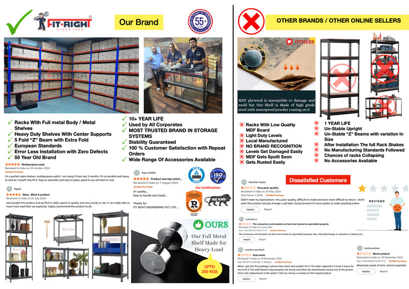 FIT-RIGHT BOLTLESS RACKS 750MM (30") HT X 900MM (36") WIDE X 300MM (12") DEEP 3 LEVELS LOAD CAPACITY OF 100 KGS PER LEVEL, POWDER COATED FULL METAL BODY, OFF WHITE